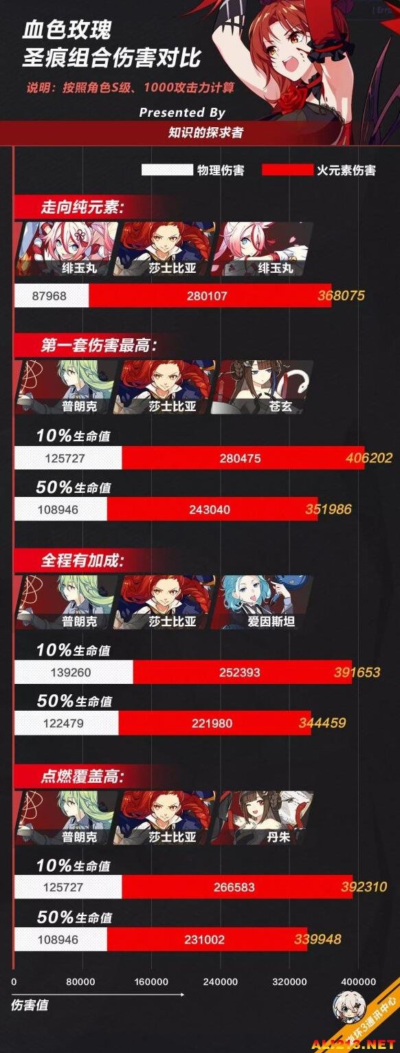 崩坏3血色玫瑰