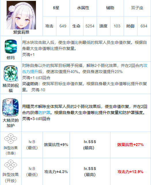 第七史诗爱蜜莉雅