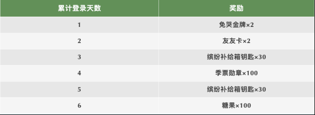 火柴人香腸派對(duì)免哭