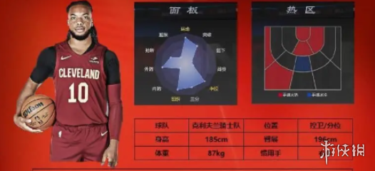 美職籃全明星美職籃