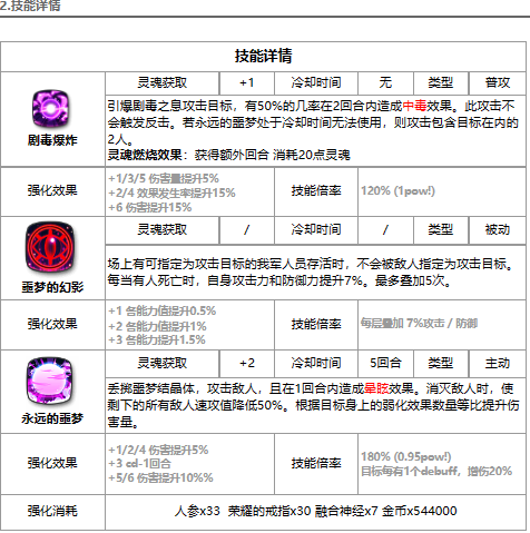 第七史詩泰妮