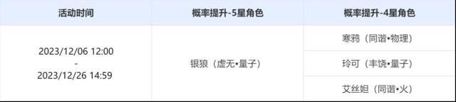 崩壞星穹鐵道限定