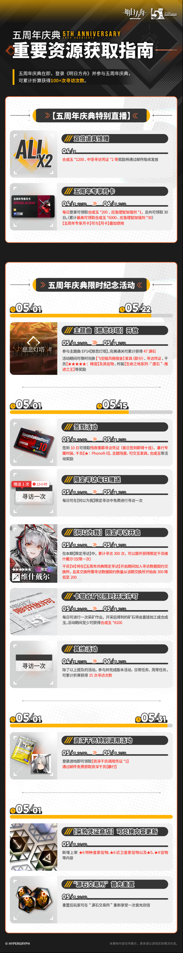 明日方舟庆典