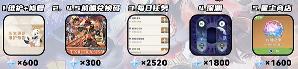 原神獲取