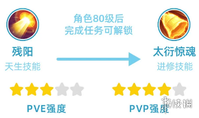 神武4气血