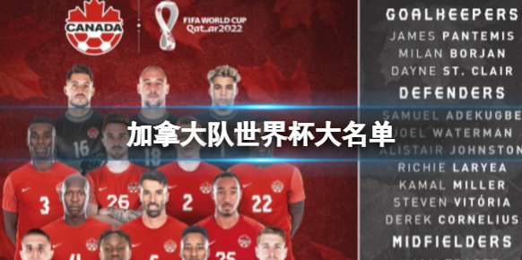 加拿大队世界杯大名单 阿方索戴维领衔39岁哈钦森入选