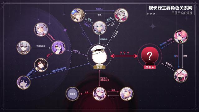 崩坏3舰长