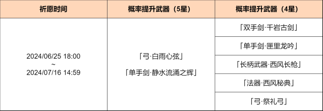 原神靜水流