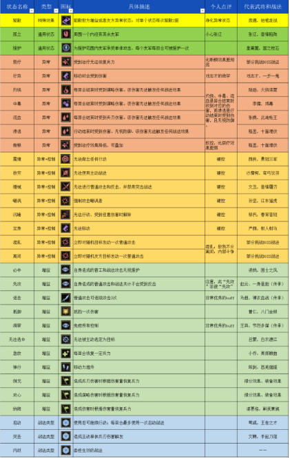 三国志战棋版战法