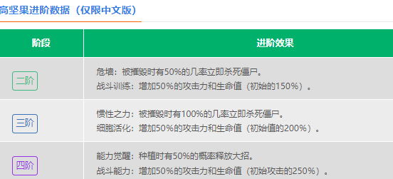 植物大战僵尸2梯子