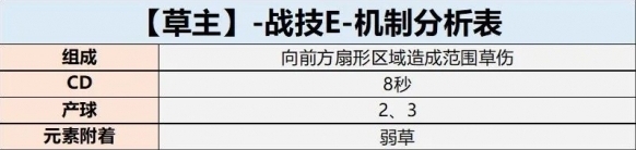 原神充能
