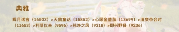 无限暖暖套装顶配属性是多少 无限暖暖全属性顶配套装分析