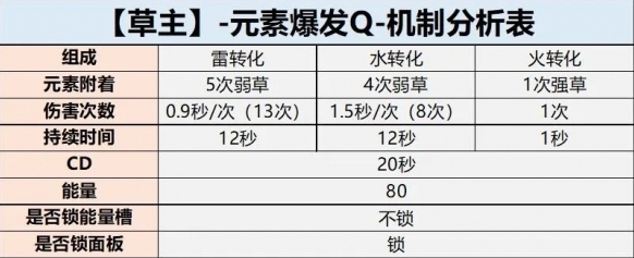 原神草主