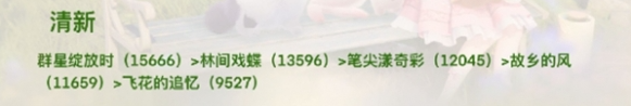 无限暖暖全属性