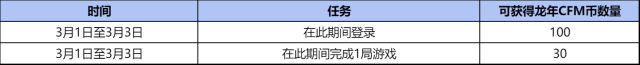 穿越火线枪战王者兑换商城