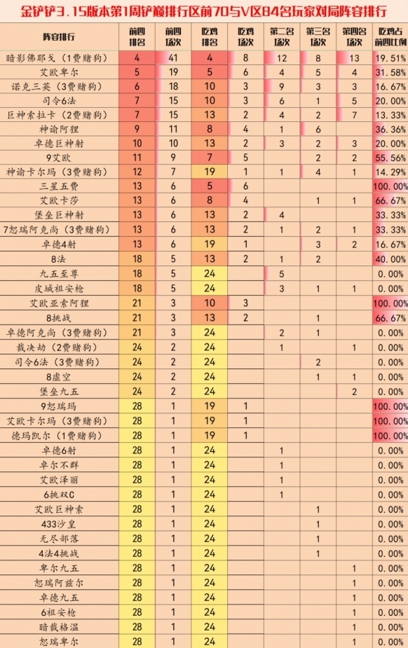 金铲铲之战阵容