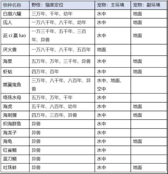 妄想山海霸下