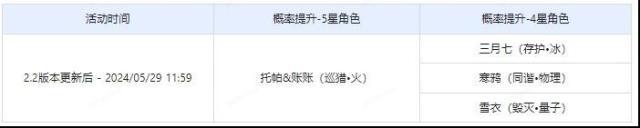 崩壞星穹鐵道翼聲