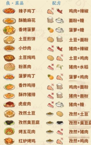 桃源深处有人家猪肉