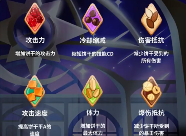 姜饼人王国小伙伴