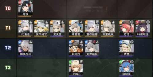 少女前線2追放安卓安裝包什么角色