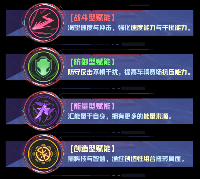 王牌競(jìng)速排位