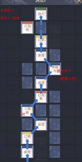 如鸢路线