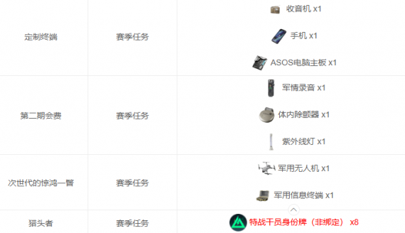 三角洲行動上交