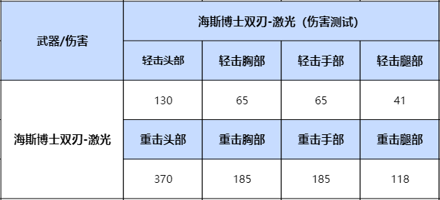 穿越火线枪战王者海斯