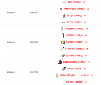 三角洲行動物品