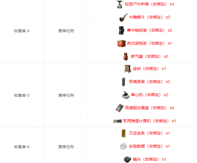 三角洲行動需求