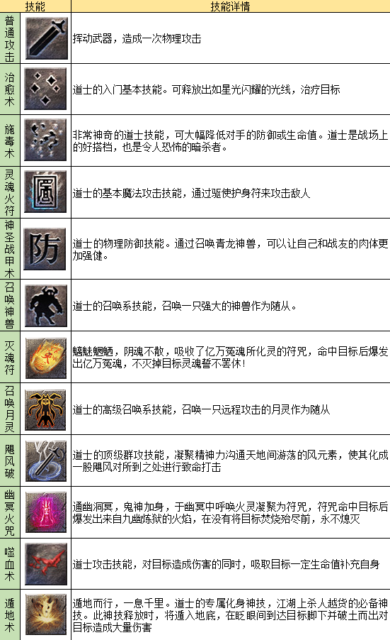 龍跡之城職業(yè)