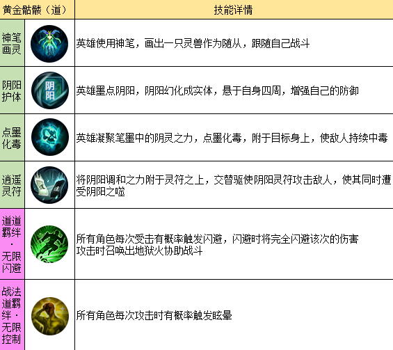 職業(yè)推薦攻略6