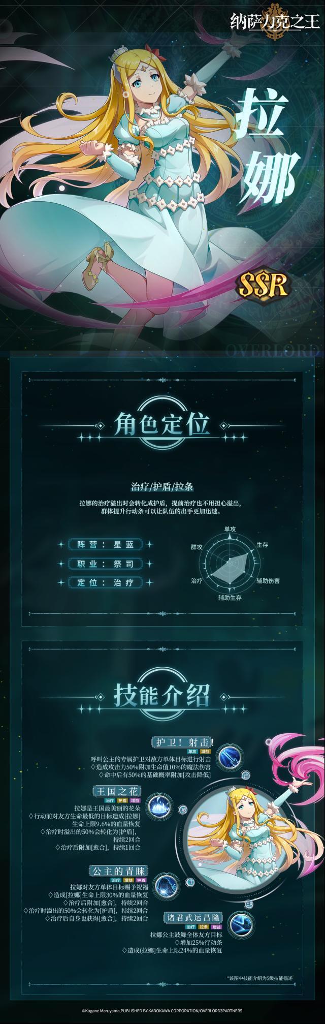 纳萨力克之王拉娜