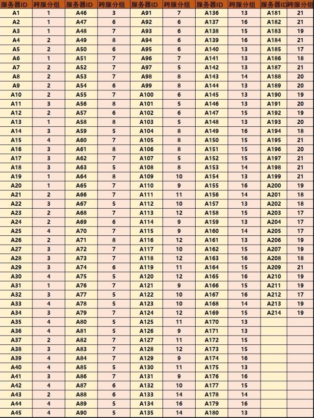 浮空秘境調(diào)整