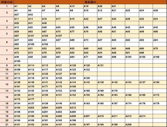 浮空秘境服務(wù)器