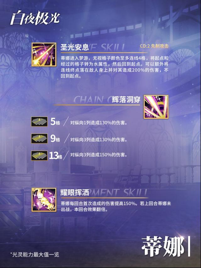 白夜極光十分開心