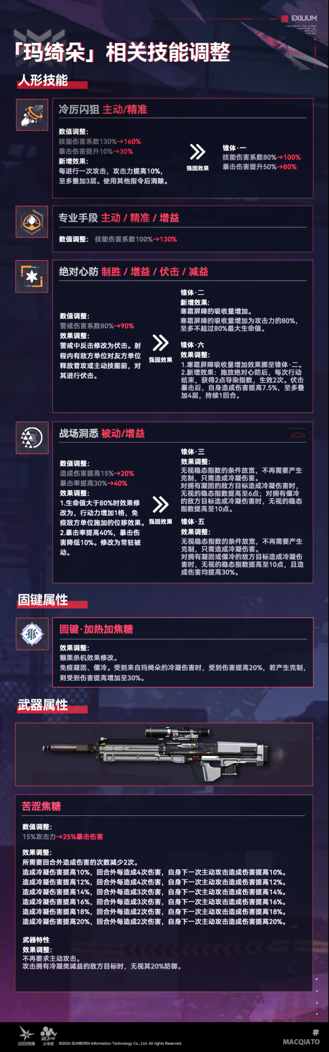 少女前线2追放人形「玛绮朵」相关调整公告