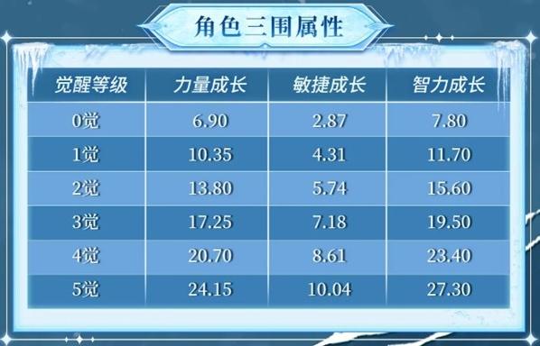 航海王啟航陣容