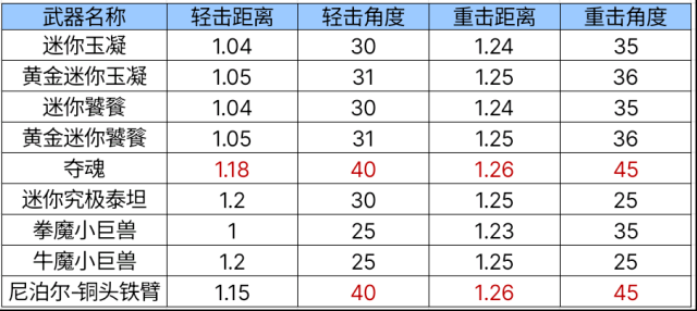 穿越火线枪战王者充能