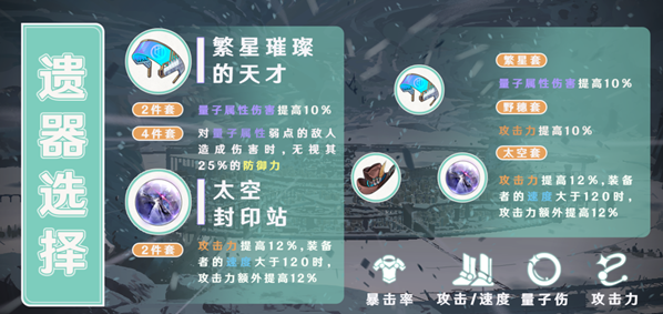 崩坏星穹铁道星魂