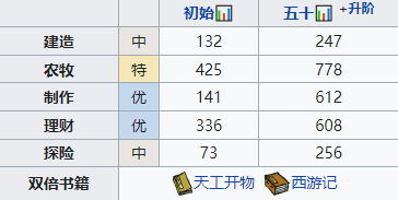 江南百景圖探險(xiǎn)