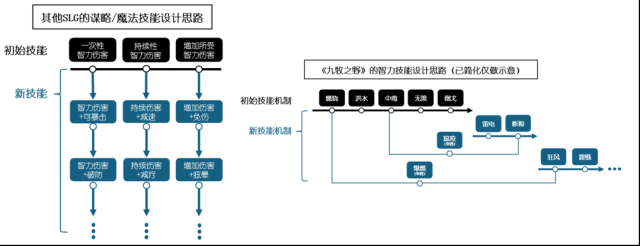 《九牧之野》武将保值：横向拓展拒绝数值膨胀