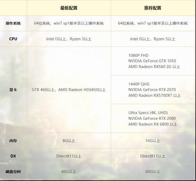 命運方舟操作系統(tǒng)