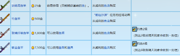 星露谷物语钓鱼