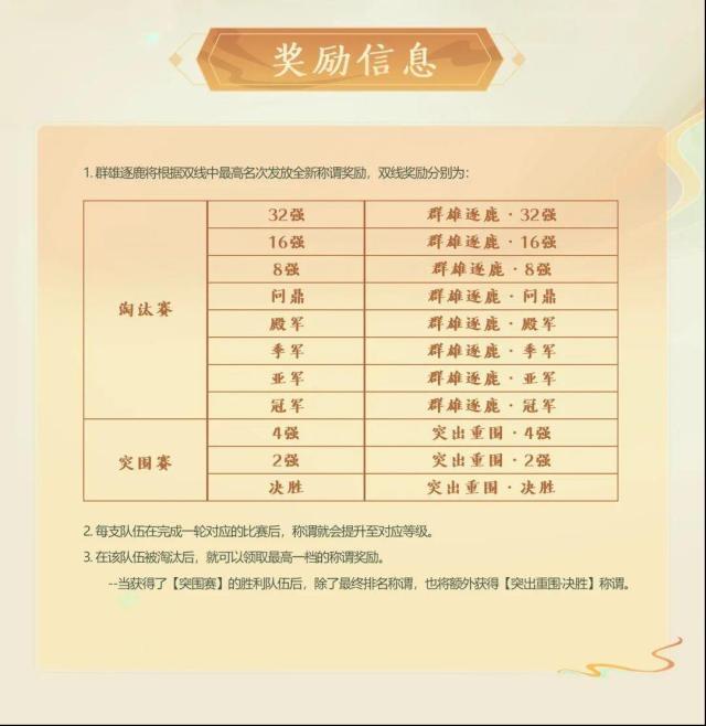 大話西游還不知道