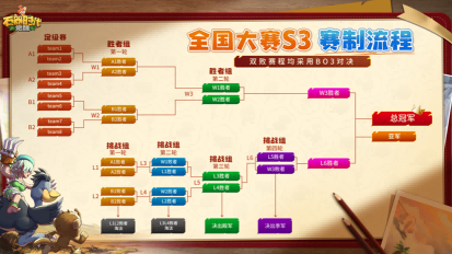 石器時代:覺醒獎勵
