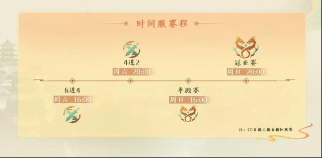 大話西游群雄逐鹿