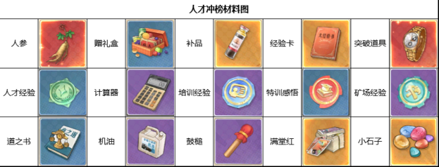 時光雜貨店能力