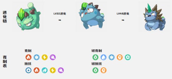 洛克王国：世界精灵